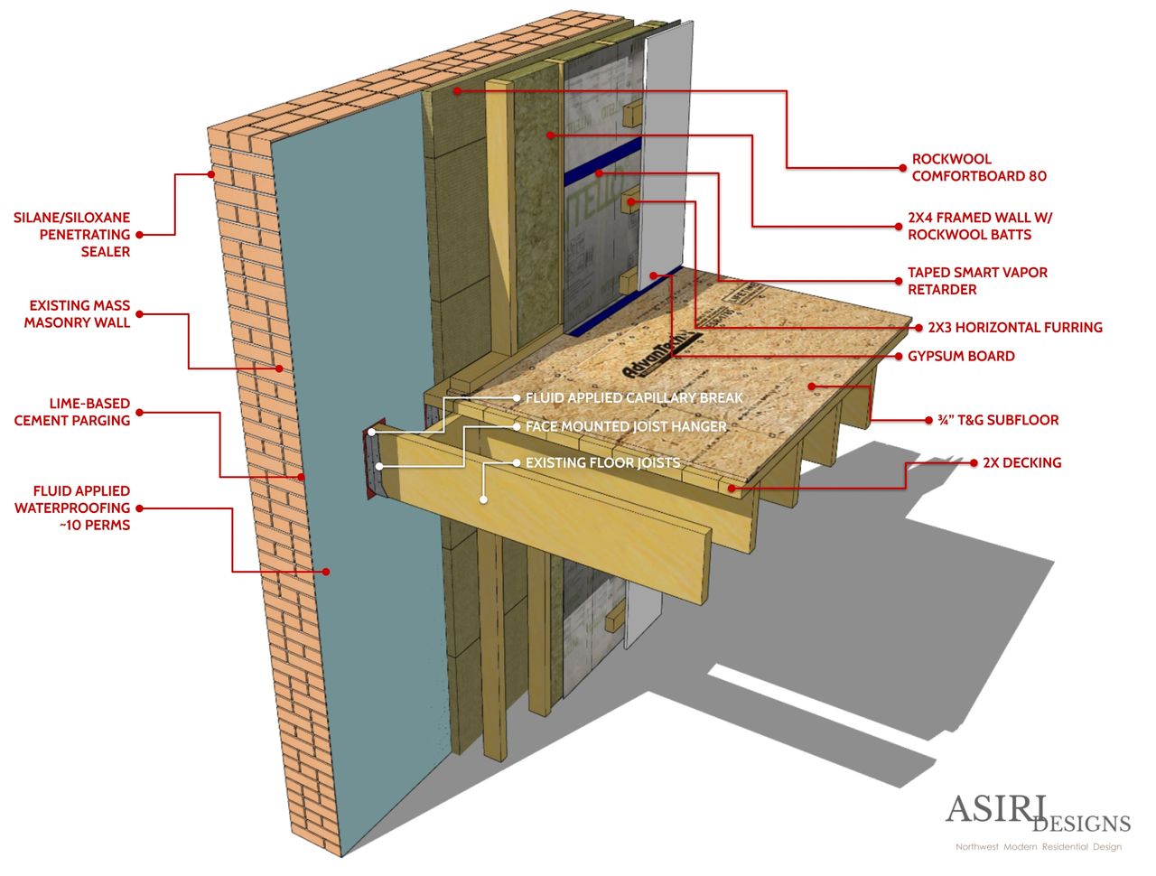 insulating-embedded-wood-joists-in-mass-masonry